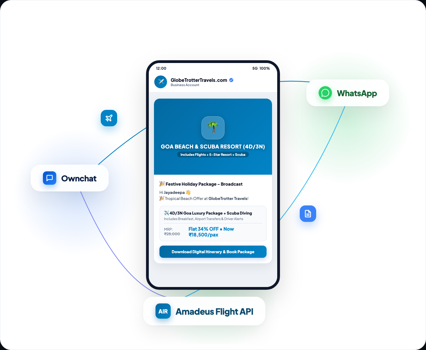 Ownchat Tours & Travels WhatsApp Automation Orbiting Ecosystem Showcase